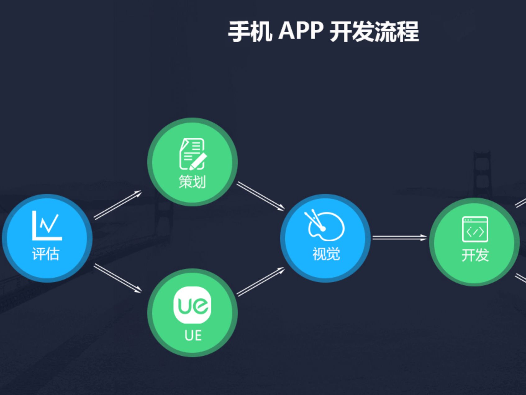 成都手機(jī)app開發(fā)的工作有什么要求