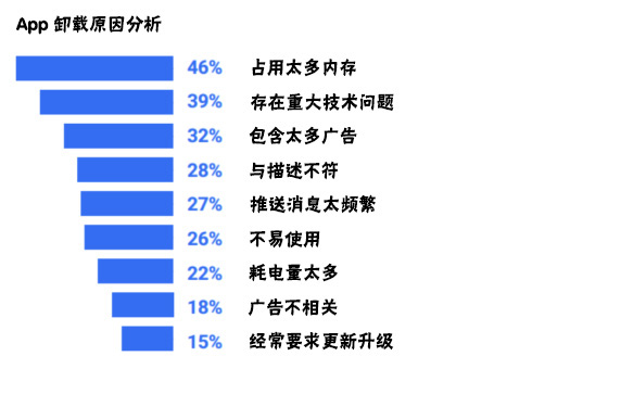 <a href=http://m.ziqianjin.cn>成都APP開(kāi)發(fā)</a>過(guò)程中需要注意哪些問(wèn)題